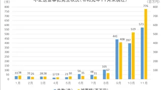 このサイト詐欺かも？詐欺サイト・偽サイトを見破る5つのポイント