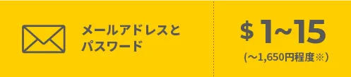 メールアドレスとパスワード