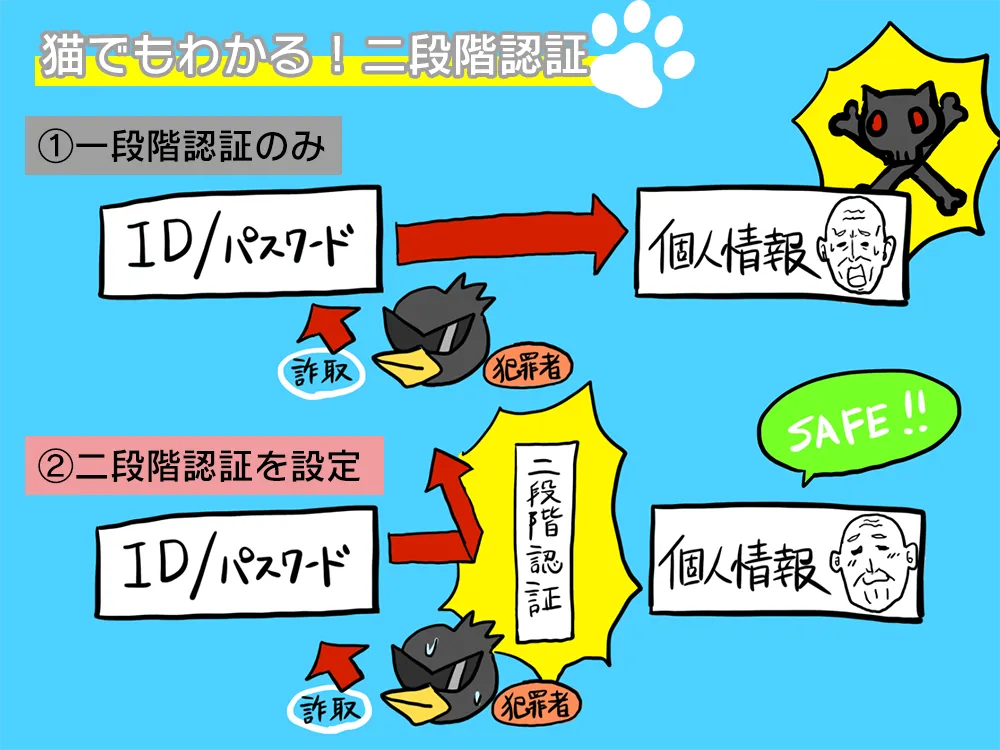 二段階認証