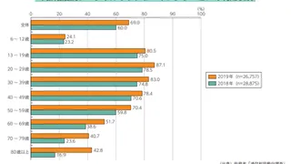家族でできる「ネットパトロール」～ネット上での子どもの見守り方～