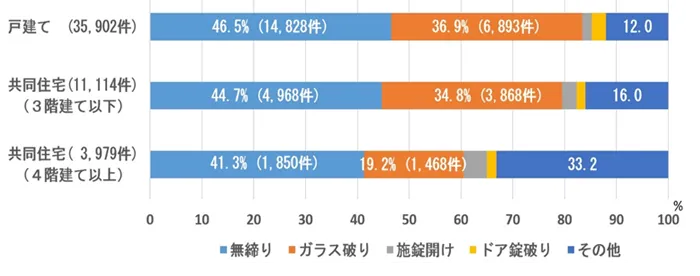 図表1 学校教育ネットワークシステムへの不正アクセス事件の経緯 画像