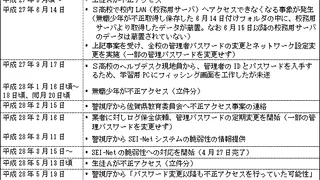 セキュリティの新しい風 ～Birds of a feather～ 第一回　セキュリティ文化の確立を！