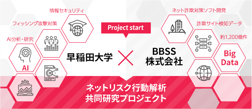 ネットリスク講堂解析共同研究プロジェクト
